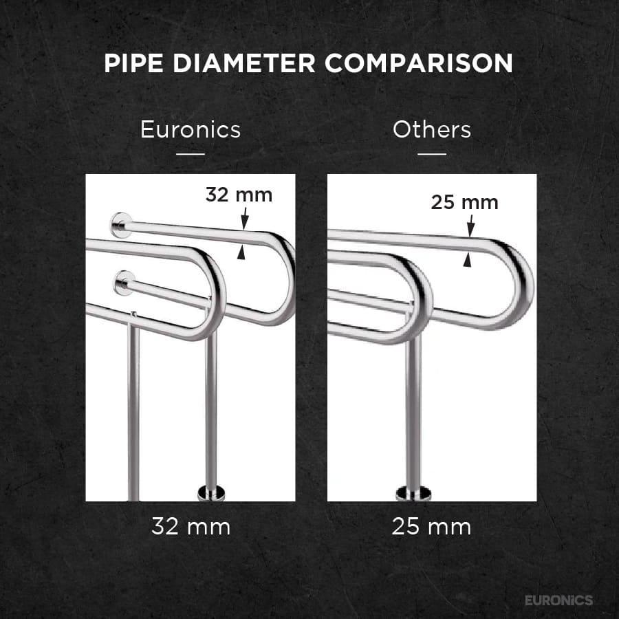 EGR03 U Shaped Disabled Grab Bar - Euronics Industries