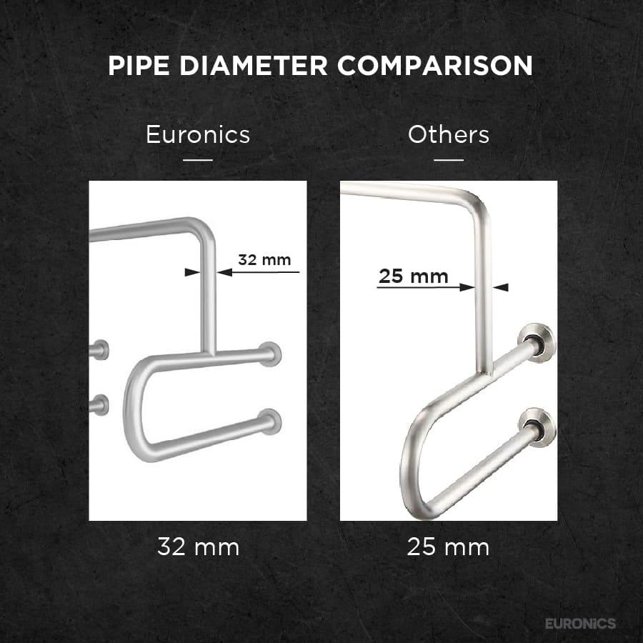 EGR5U Urinal Safety Steel Grab Bar - Euronics Industries