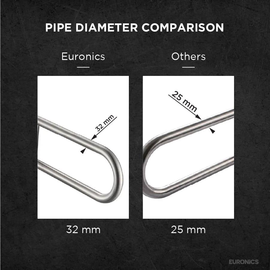 EGRS02 Swing Disabled Grab Bar - Euronics Industries
