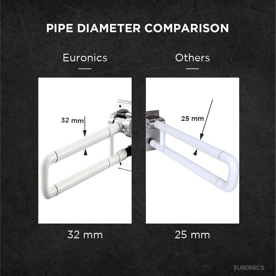 NGRS02 Swing Nylon Grab Bar - Euronics Industries