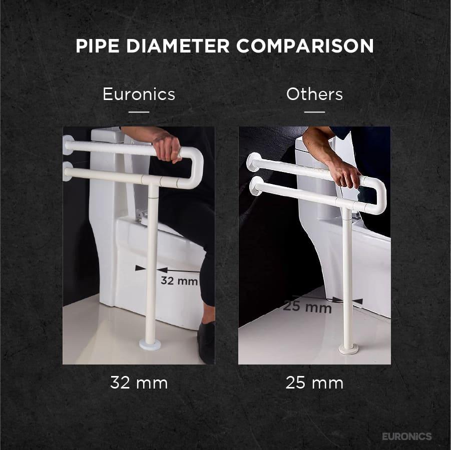 NGR03 U Shaped Nylon Grab Bar - Euronics Industries