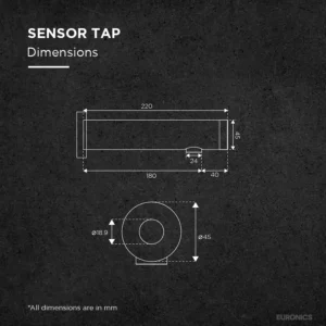 ET17B Sensor Tap Demographics